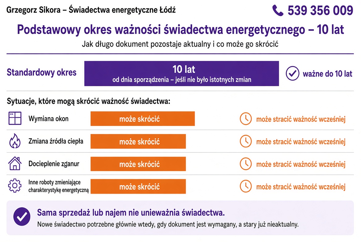Podstawowy okres ważności świadectwa energetycznego – 10 lat