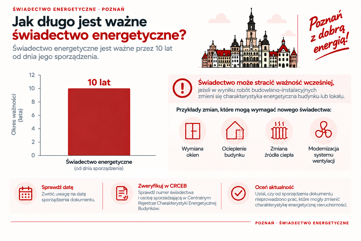 Podstawowy okres ważności świadectwa energetycznego