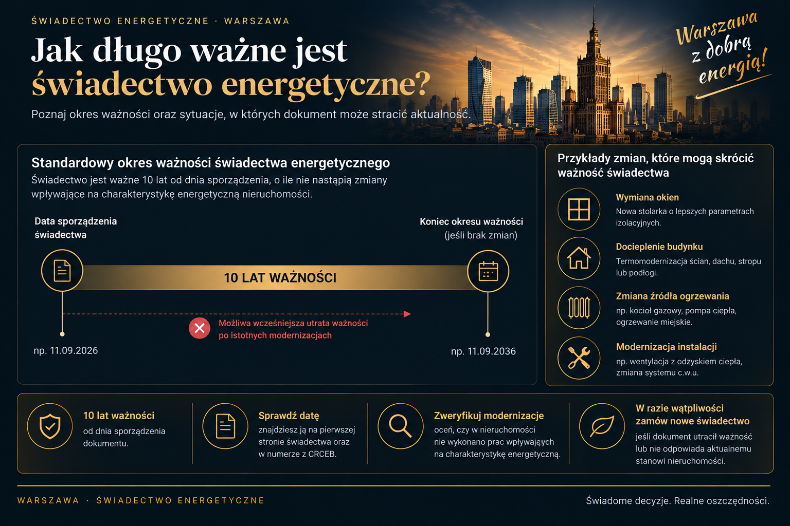 Podstawowy okres ważności świadectwa energetycznego