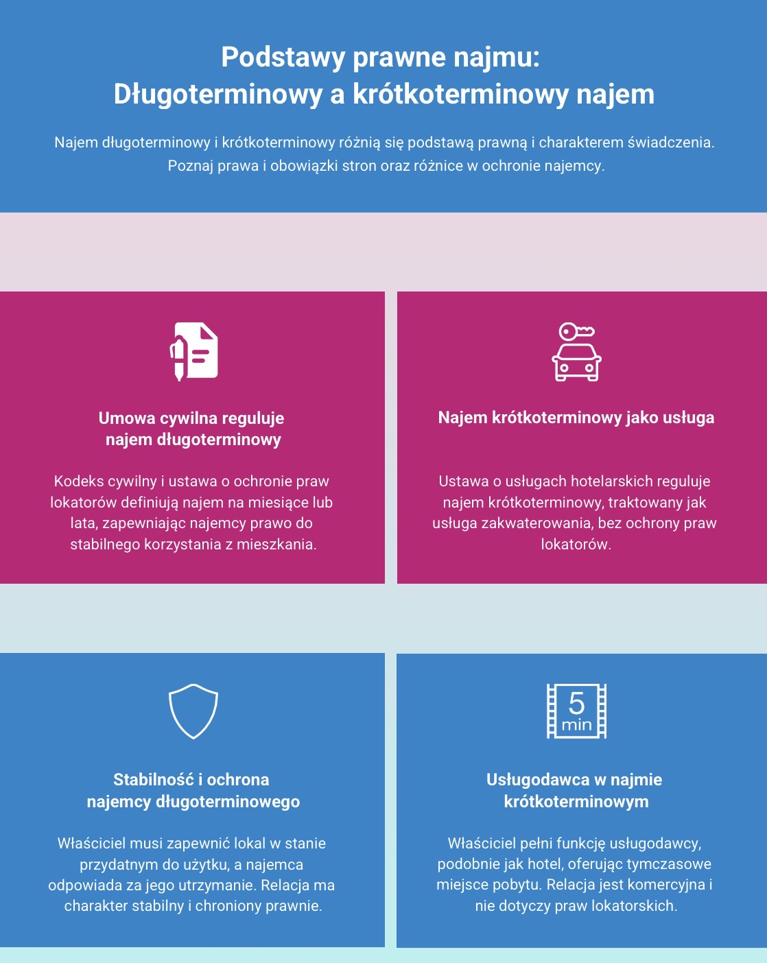 Podstawy prawne najmu