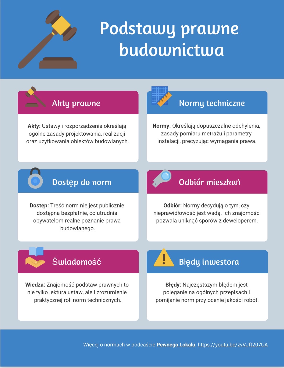 Podstawy prawne budownictwa w Polsce.