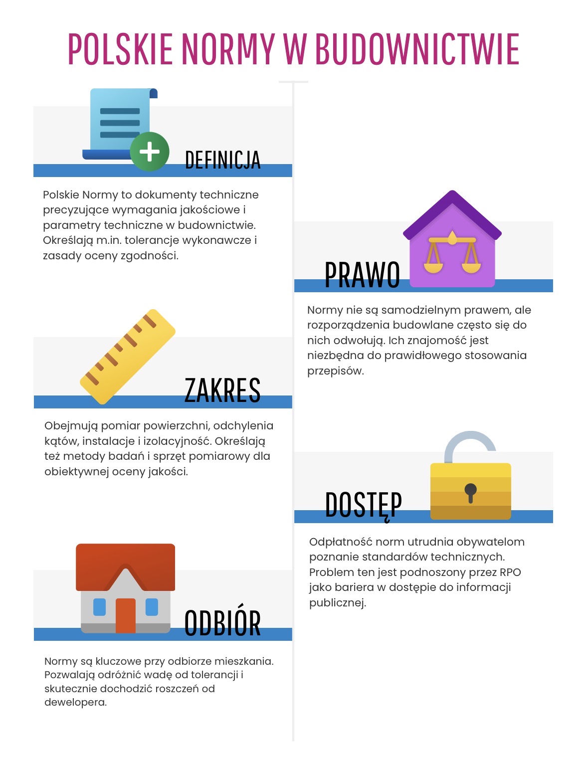 Rola polskich norm w budownictwie.