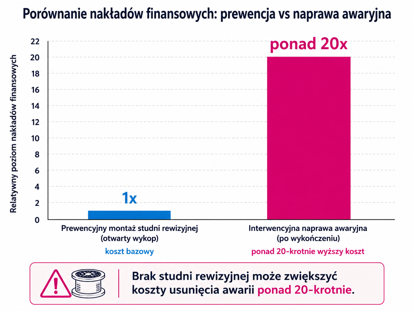 Porównanie nakładów finansowych: Prewencja vs naprawa awaryjna