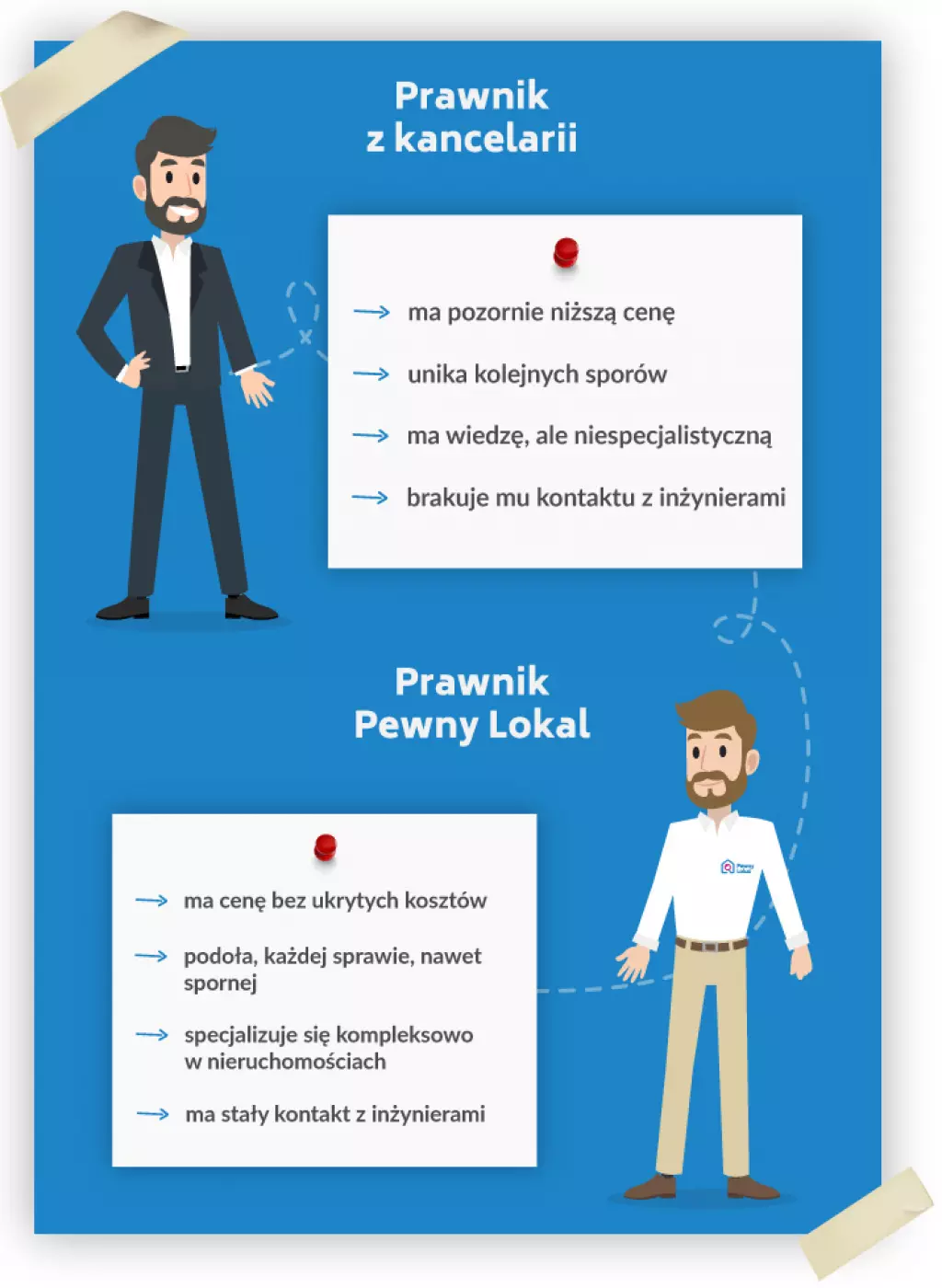 Dlaczego prawnik Pewnego Lokalu jest lepszy?