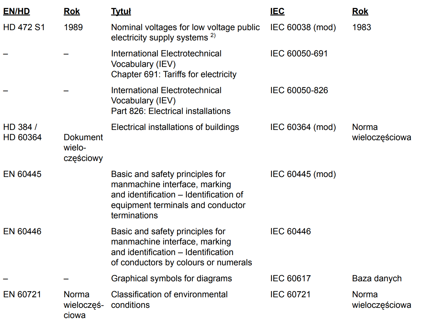 Powołania normatywne