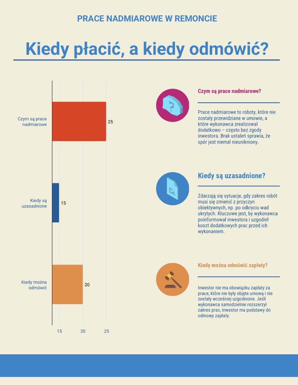 Kiedy płacić za prace nadmiarowe, a kiedy odmówić?
