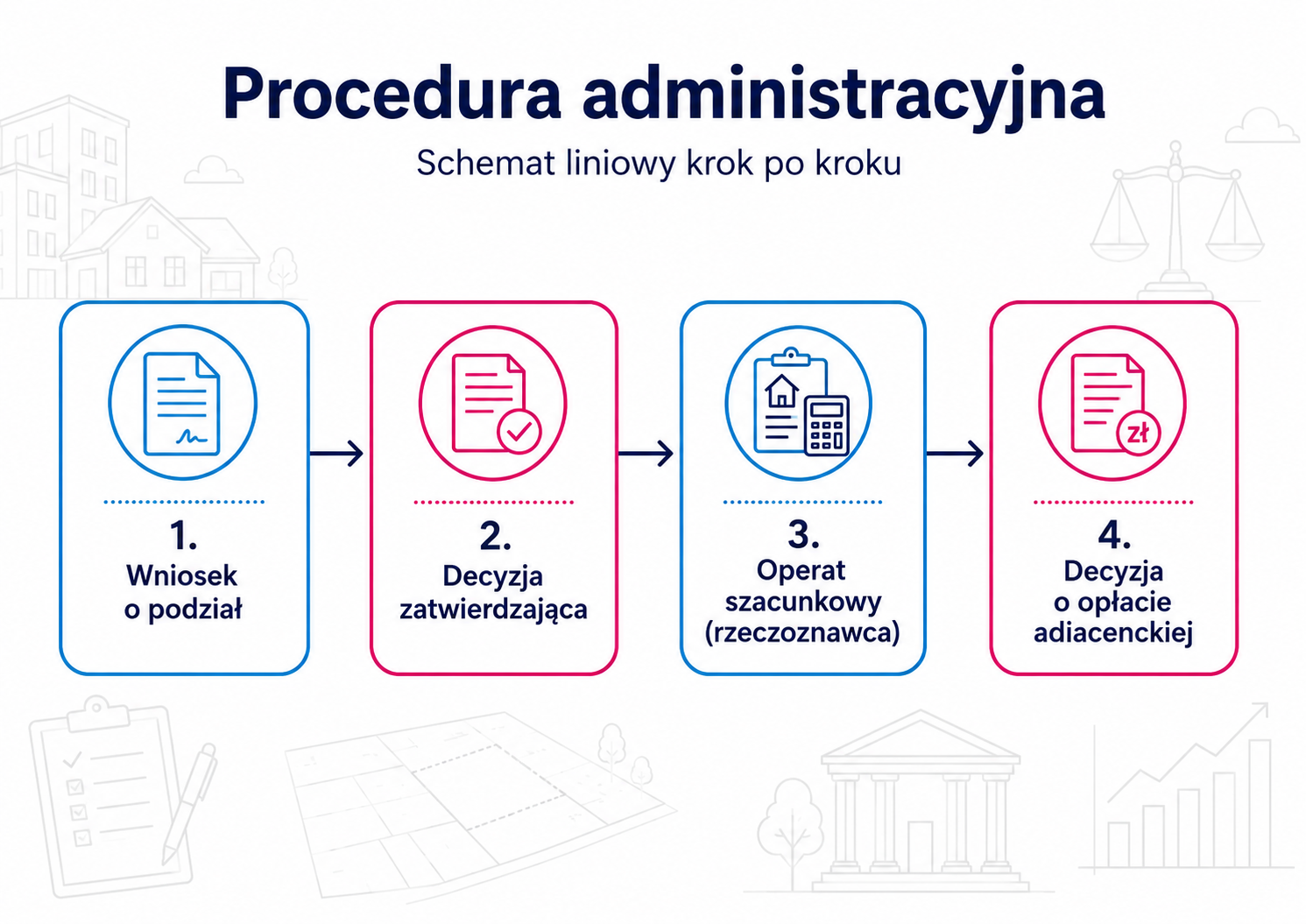 Procedura administracyjna