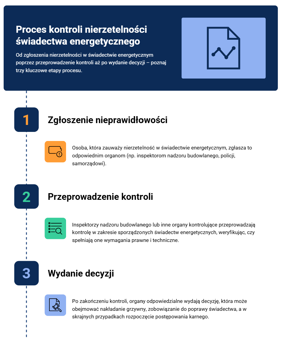 Etapy kontroli świadectwa energetycznego