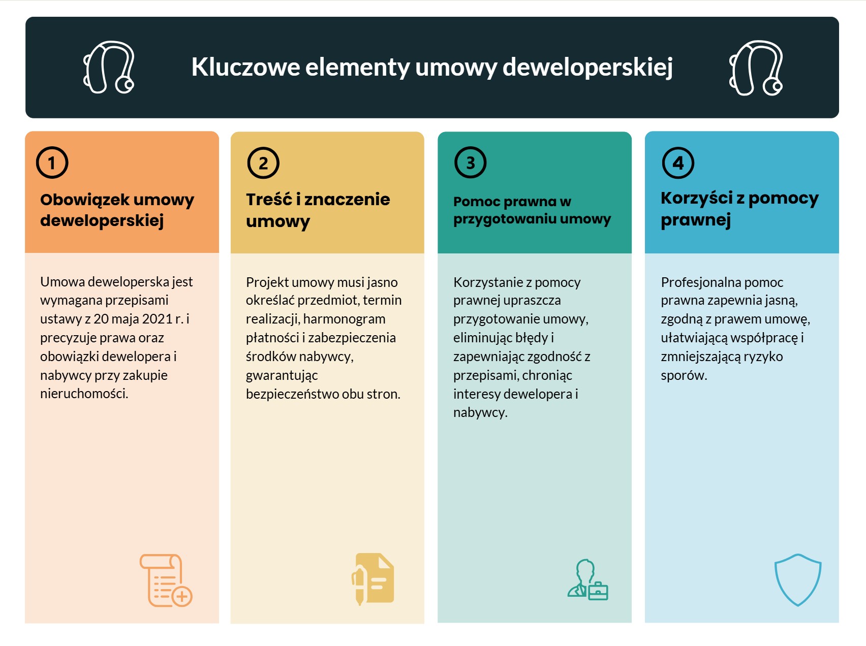 Projekt umowy deweloperskiej dla dewelopera