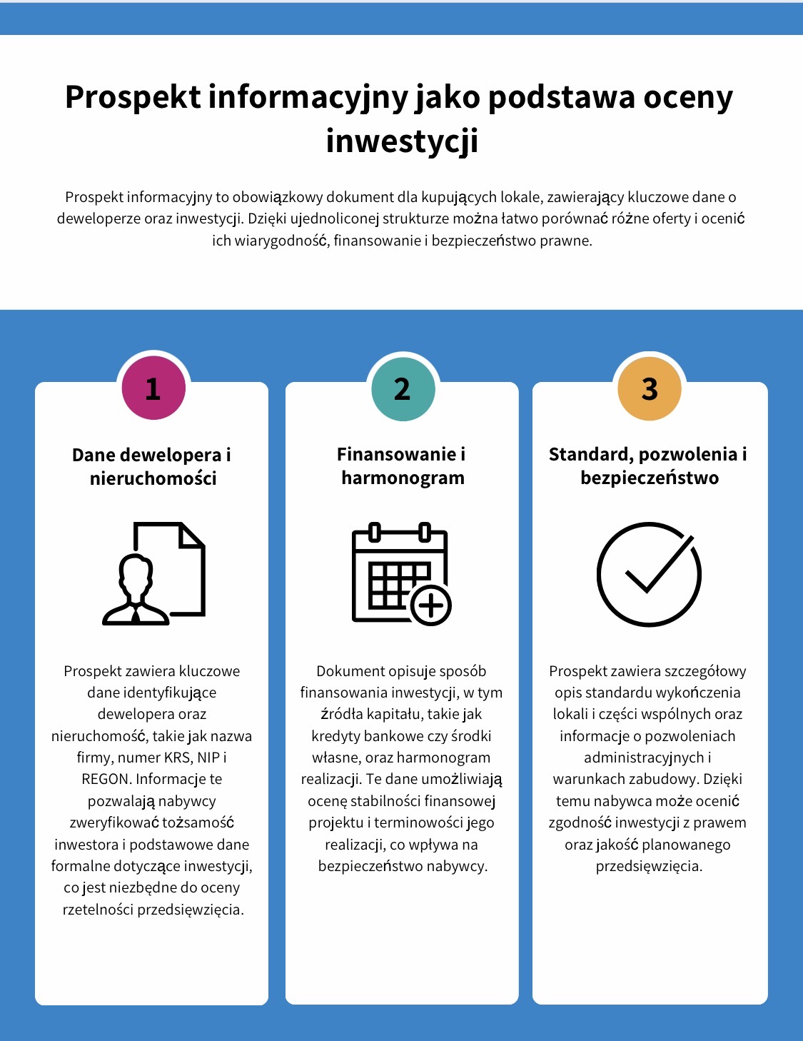 Prospekt informacyjny a ocena inwestycji od dewelopera
