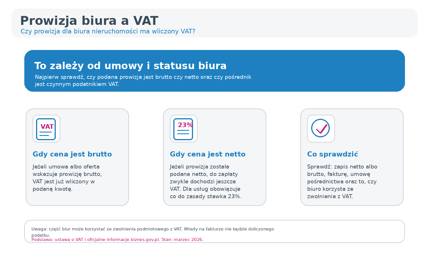 Prowizja biura a VAT