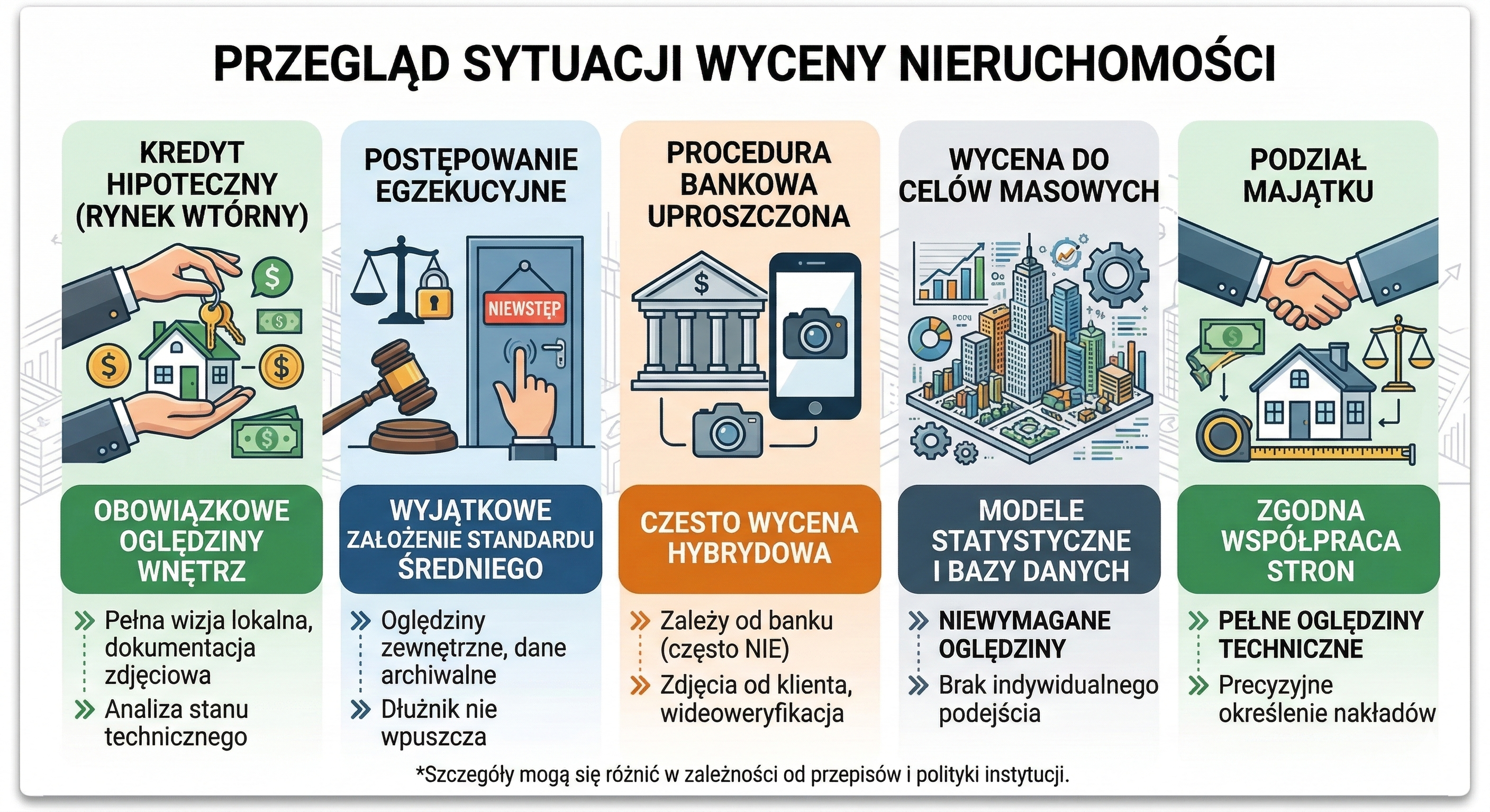  Przegląd informacji dot. operatu szacunkowego.