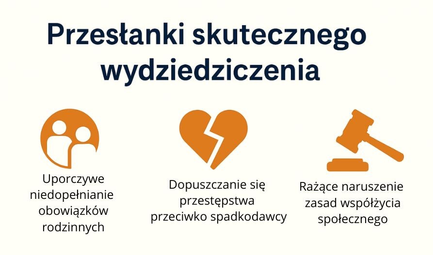Przesłanki skutecznego wydziedziczenia