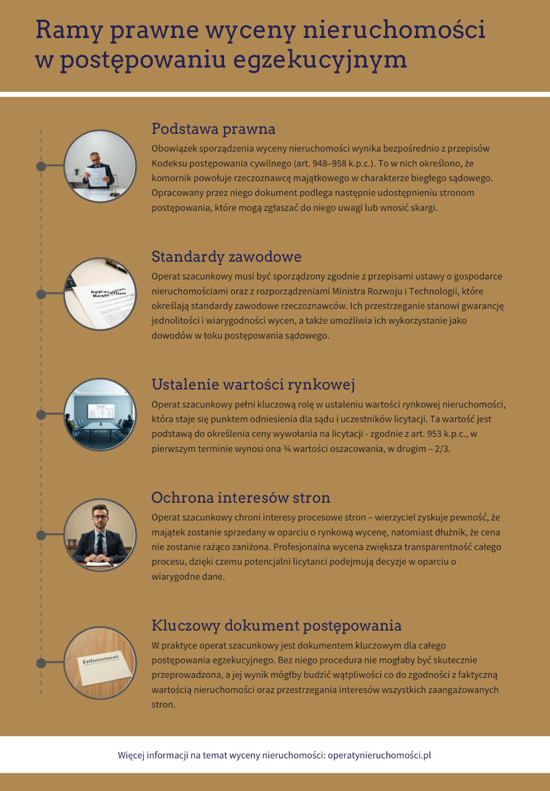 Jakie są ramy prawne wyceny w egzekucji?