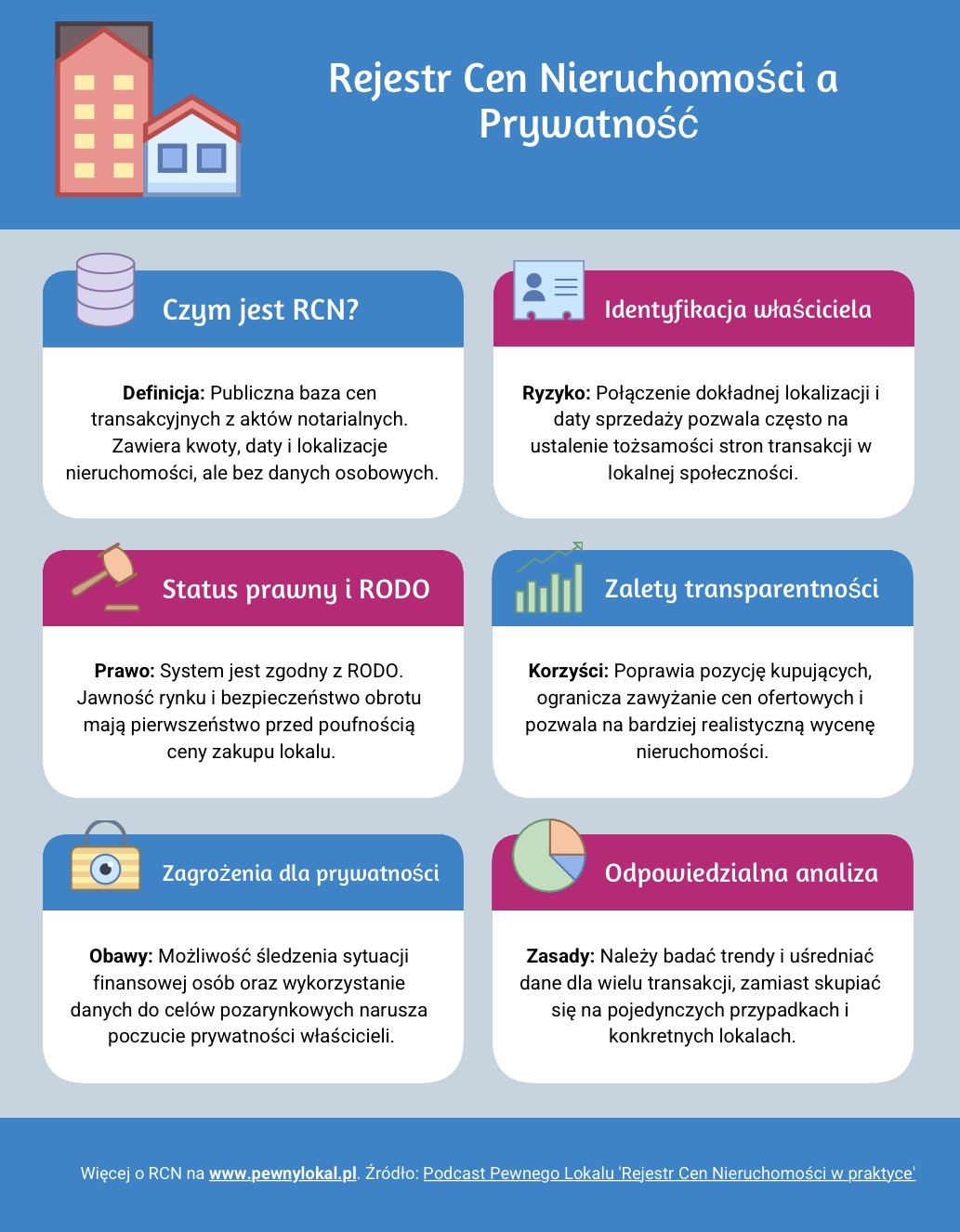 RCN a prywatność - jak to ze sobą koreluje?