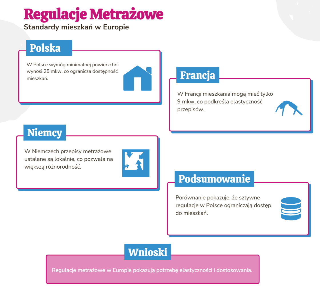 Regulacje metrażowe w Europie
