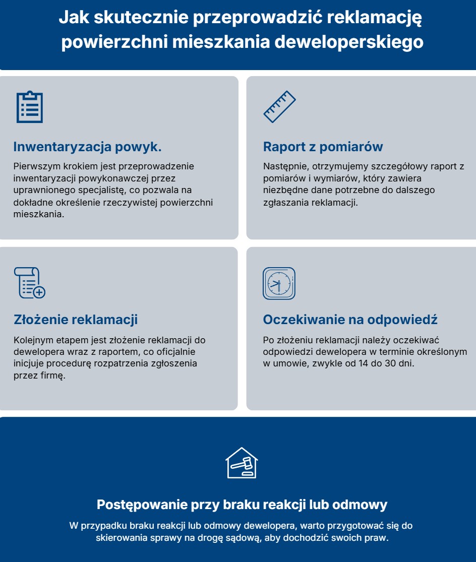 Reklamacja powierzchni mieszkania deweloperskiego