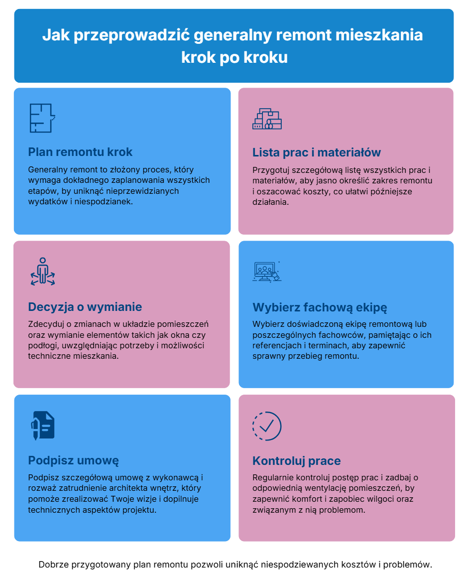 Jak przeprowadzić remont mieszkania