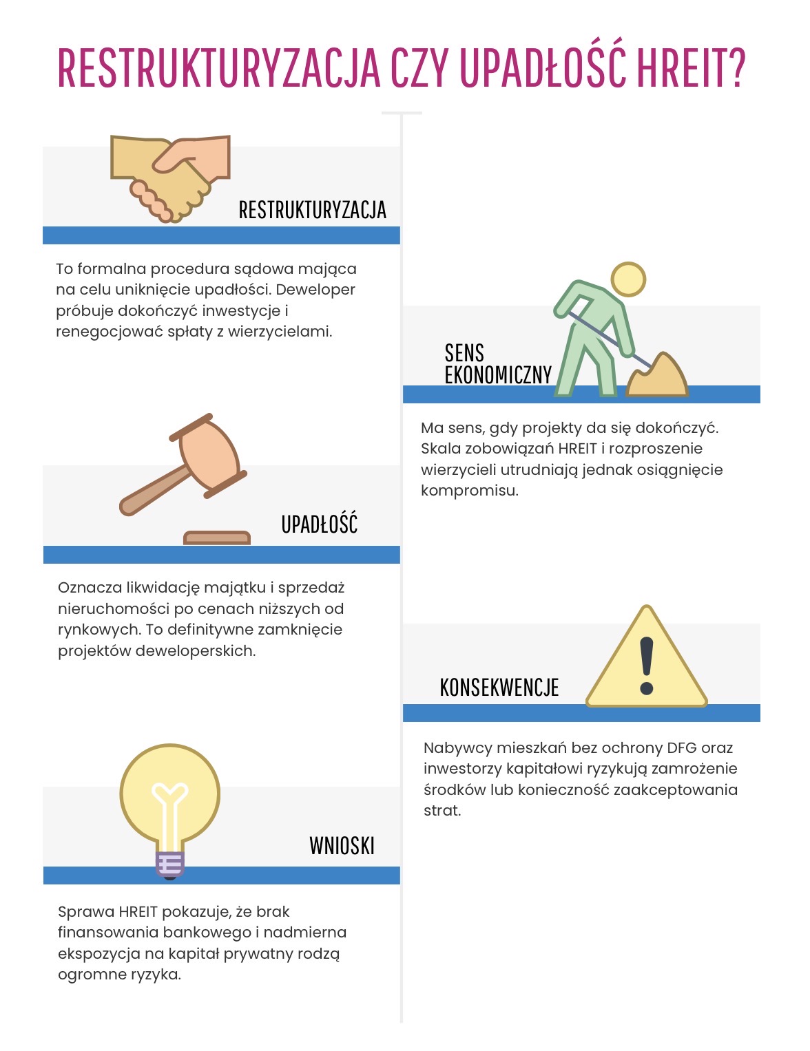 Restrukturyzacja czy upadłość HREIT?