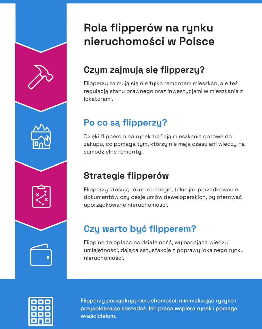 Rola flipperów na rynku nieruchomości