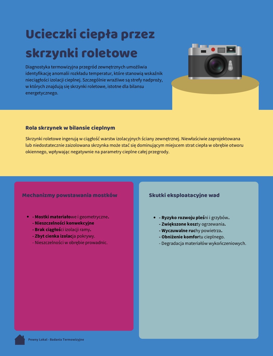 Ucieczki ciepła przez skrzynki roletowe.