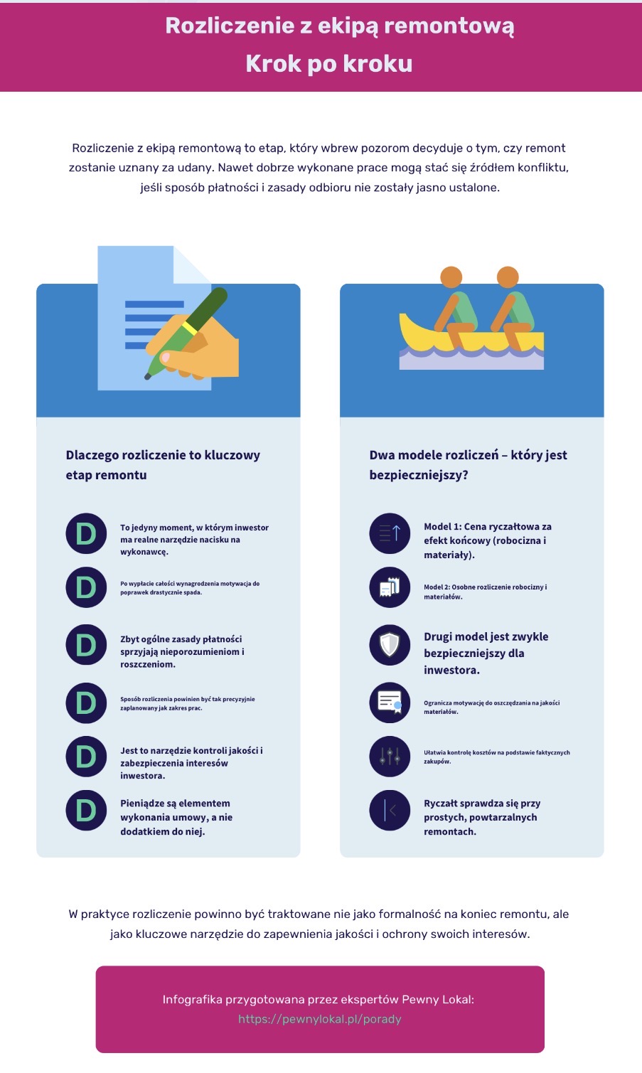 Rozliczenie z ekipą remontową.