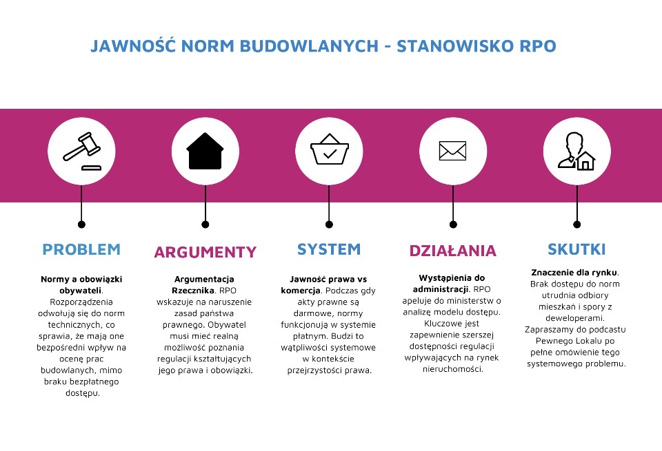 Jakie są skutki interwencji Rzecznika Praw Obywatelskich w sprawie jawności norm?