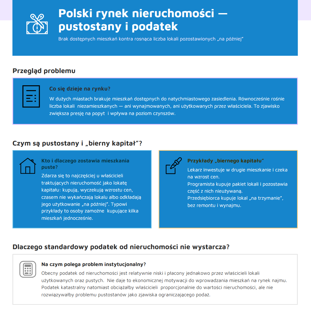 Polski rynek nieruchomości - pustostany i podatek