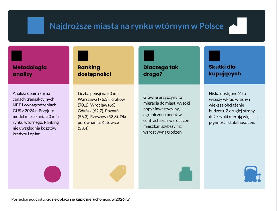 Wprowadzenie do artykułu.