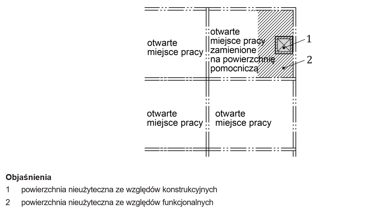 Rysunek 10 – Powierzchnia nieużyteczna ze względu na konieczność zapewnienia dostępu do otworu w podłodze