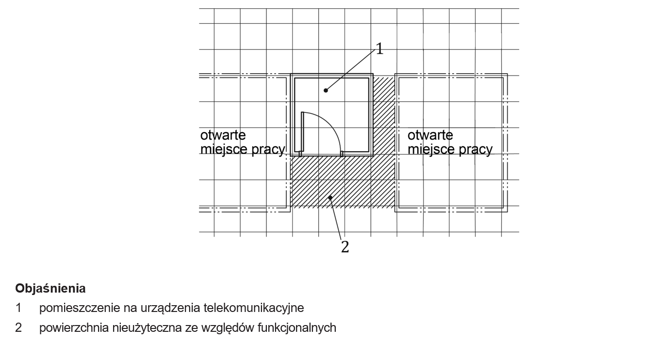 Rysunek 11 – Powierzchnia nieużyteczna ze względu na konieczność zapewnienia dojścia do pomieszczenia technicznego