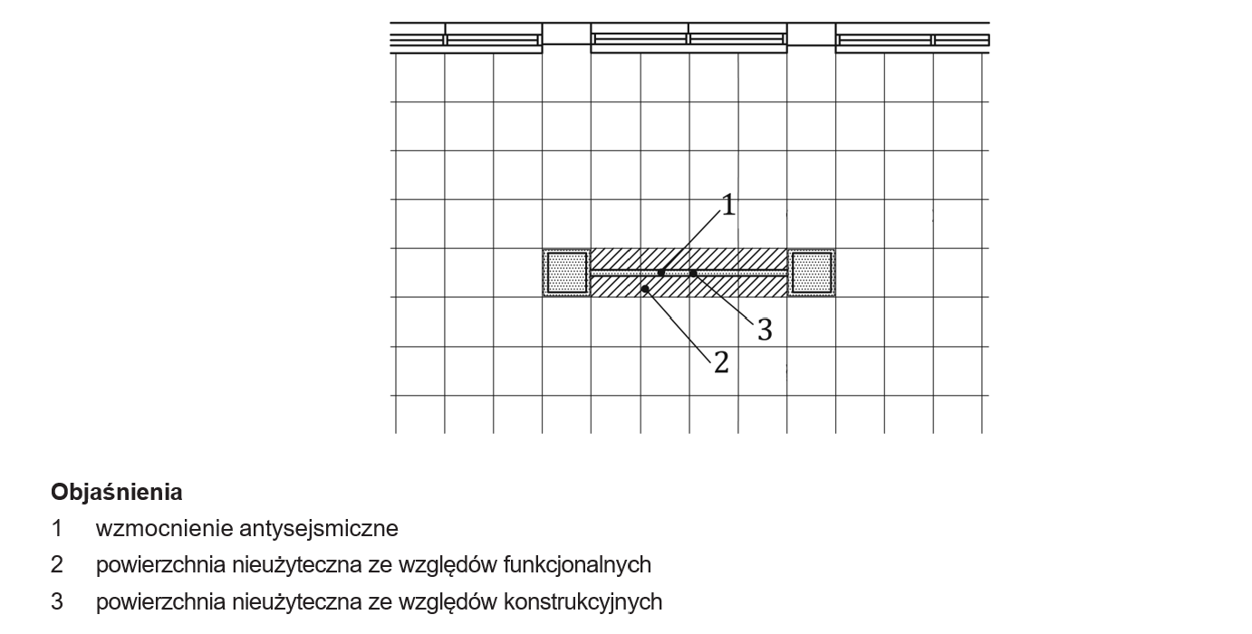 Rysunek 14 – Powierzchnia nieużyteczna ze względu na konieczność umieszczenia wzmocnienia antysejsmicznego między słupami