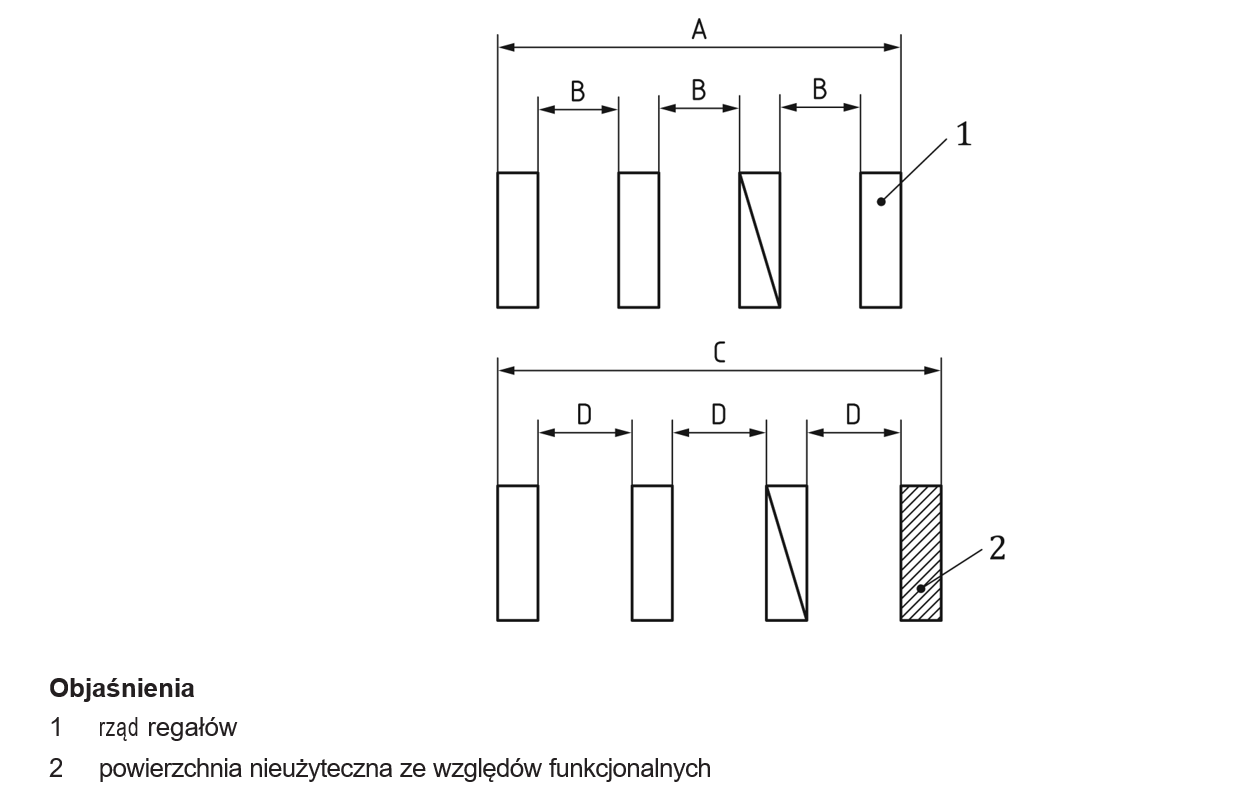 Rysunek 15 – Powierzchnia nieużyteczna ze względów funkcjonalnych powstała na skutek niewystarczającej nośności stropu