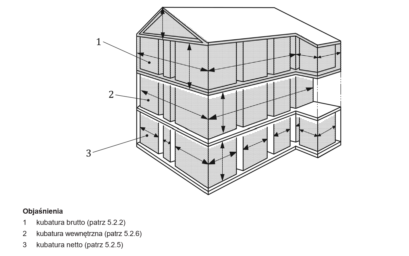 Rysunek 16 – Ilustracja podstawowych rodzajów kubatur