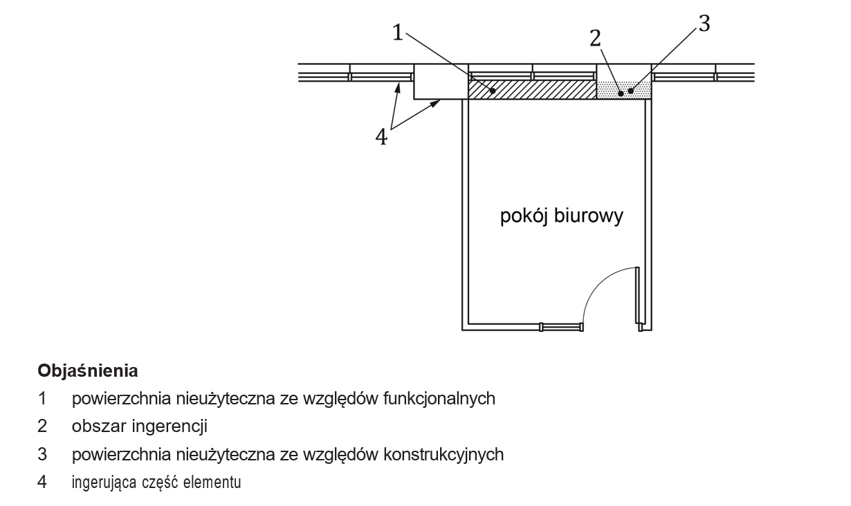 Rysunek 4 – Ingerencja pilastrów wymusza ograniczenie funkcjonalności fragmentu pokoju biurowego