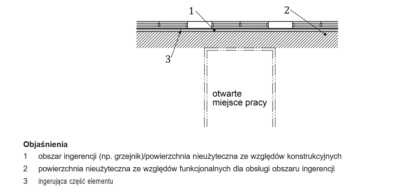Rysunek 7 – Ingerencja wynikająca z potrzeby utrzymania niezagospodarowanej strefy umożliwiającej obsługę okna