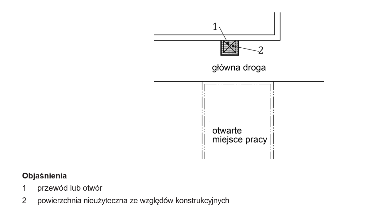Rysunek 8 – Ingerencja wynikająca z potrzeby zapewnienia dostępności do kanału lub otworu umieszczonego w podłodze, jak w 5.1.11 b), c) i d)