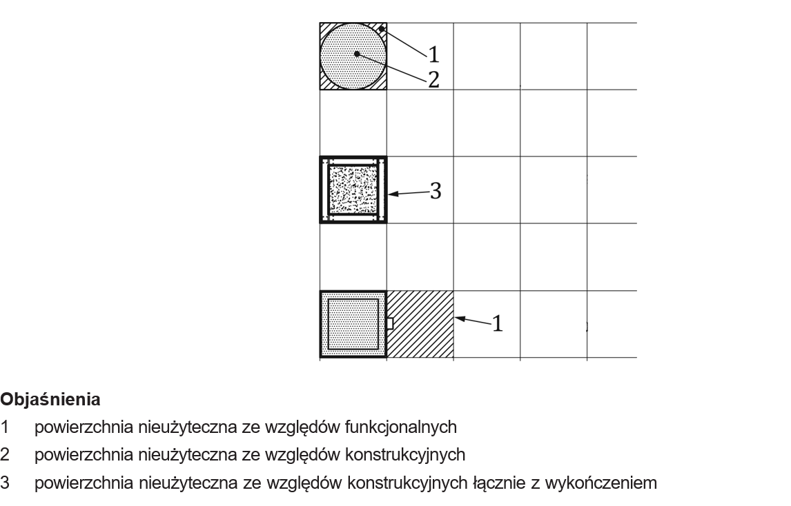 Rysunek 9 – Ingerencje słupów o różnych kształtach i obudowach