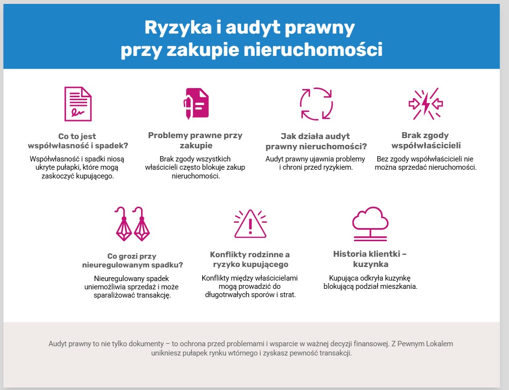 Ryzyka i audyt prawny przy kupnie nieruchomości