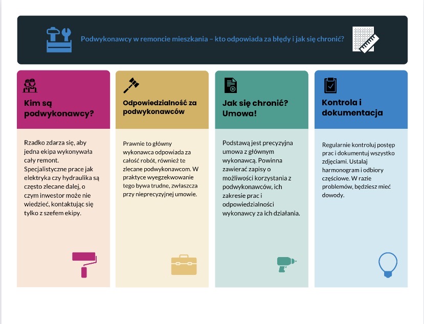 Jakie są ryzyka związane z podwykonawstwem?