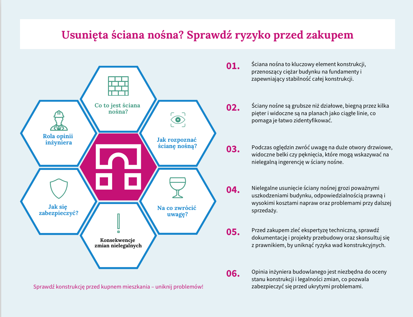 Ryzyka usunięcia ściany nośnej w mieszkaniu