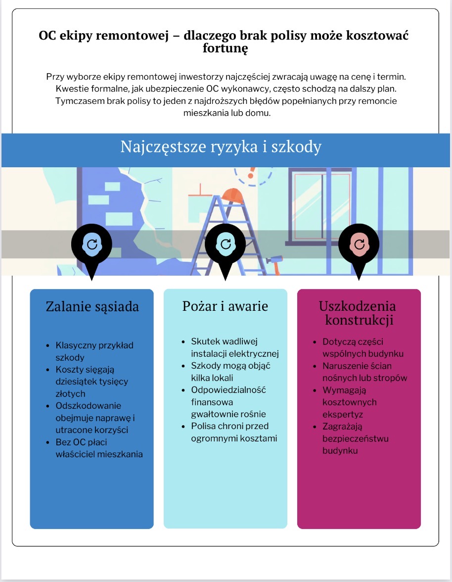 Dlaczego brak polisy może kosztować fortunę?