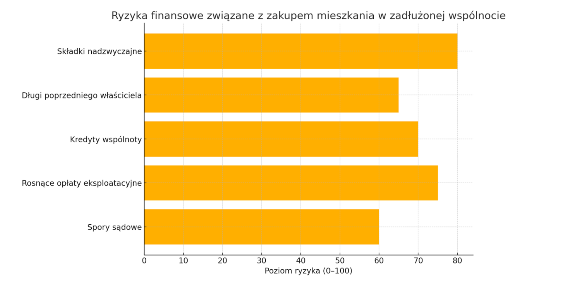 Ryzyka przy zakupie mieszkania w zadłużonej wspólnocie