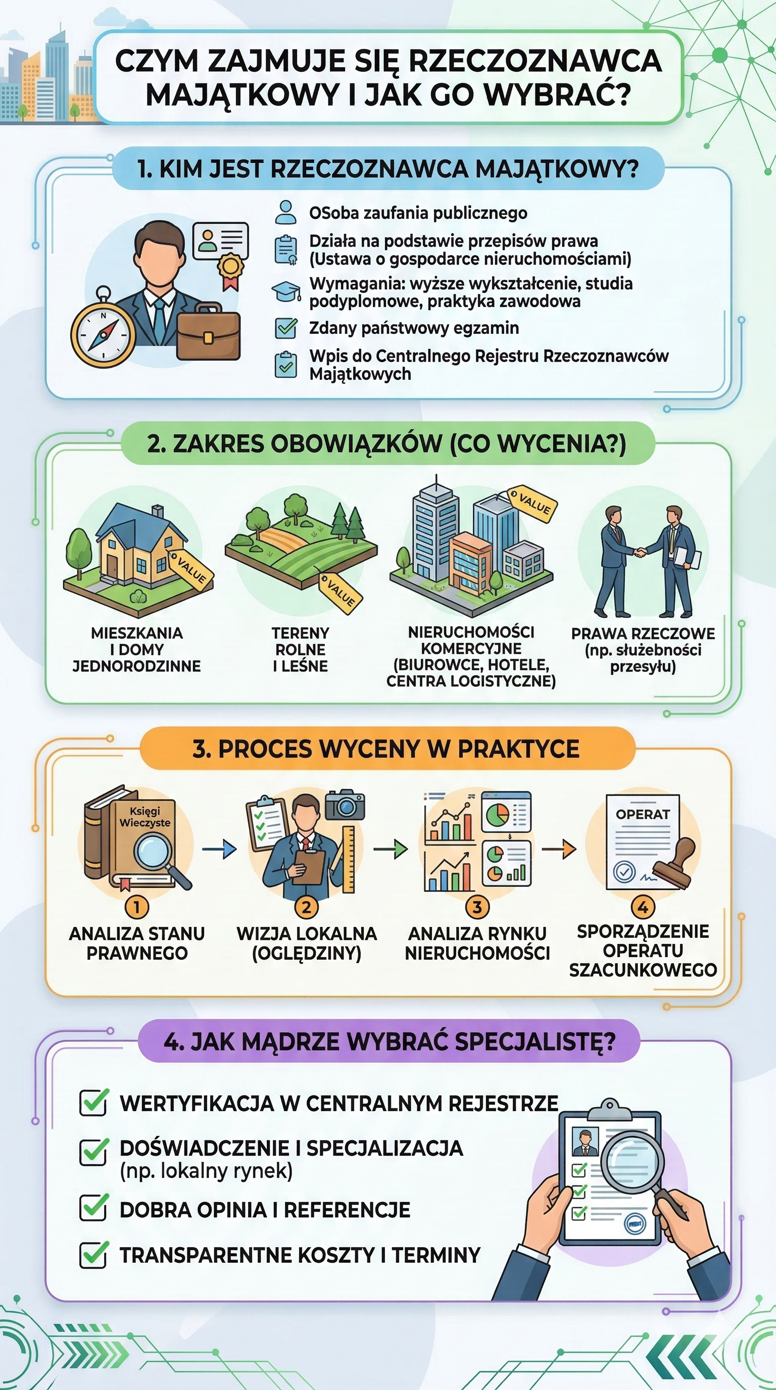 Czym zajmuje się rzeczoznawca majątkowy?