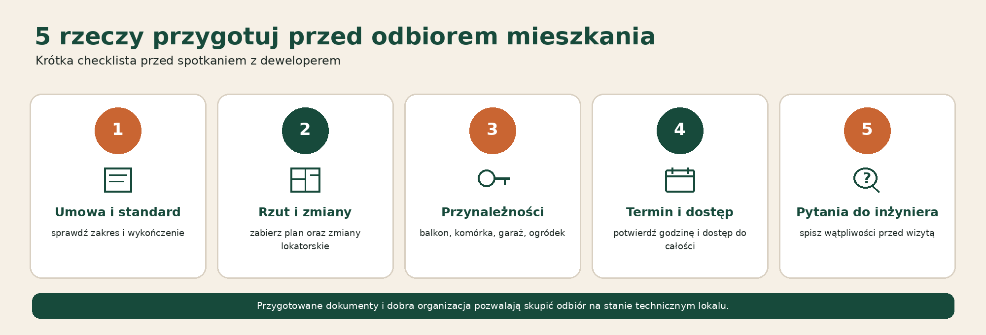 5 rzeczy, które warto przygotować przed odbiorem mieszkania