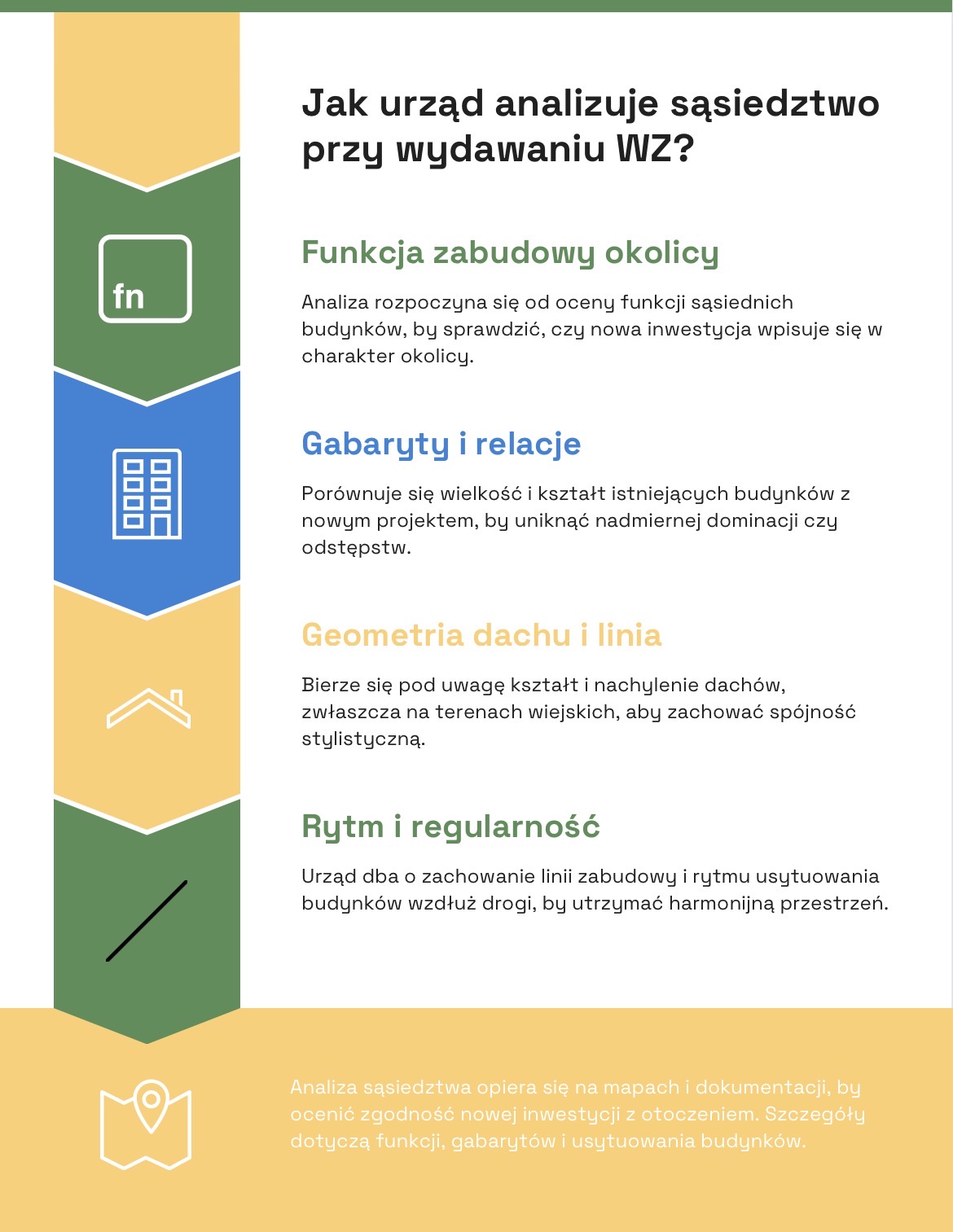 Analiza urzędu ws. sąsiedztwa - Jak wygląda?