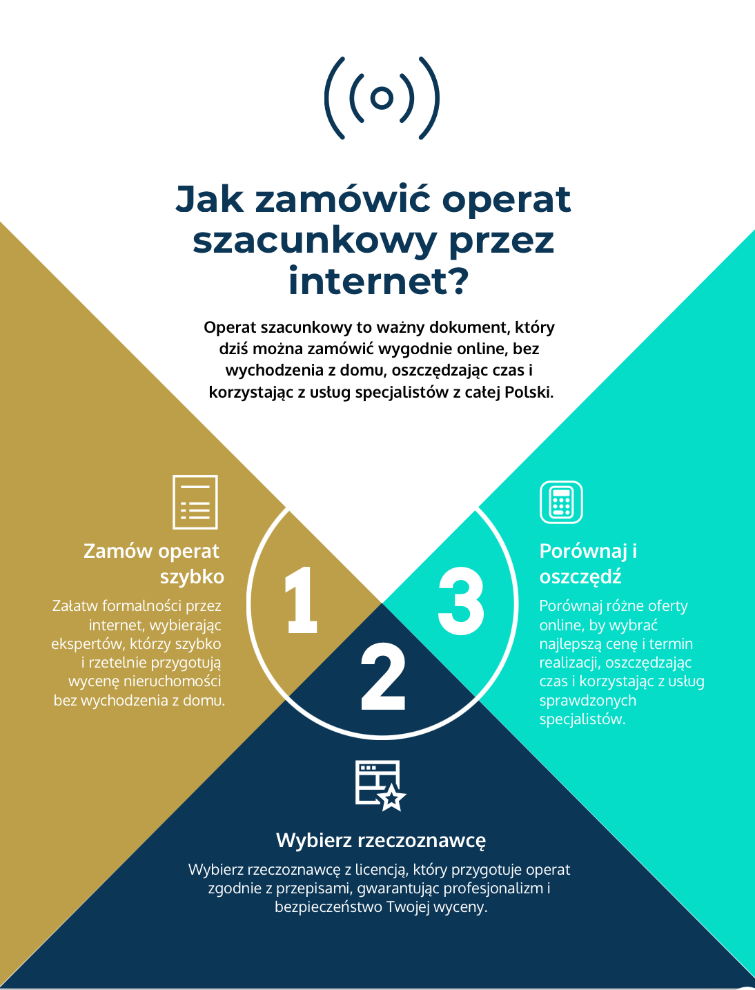 Jak zamówić operat szacunkowy przez Internet?