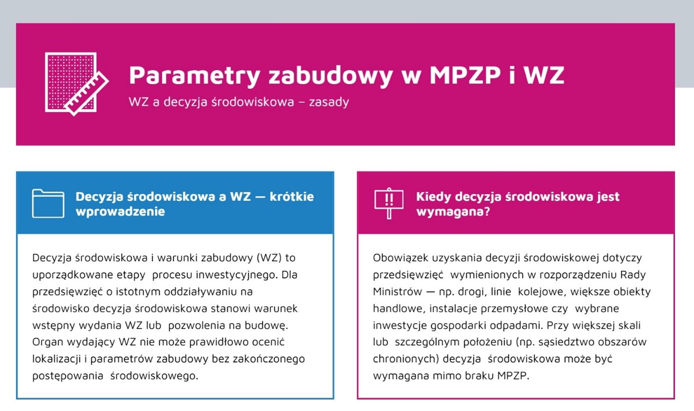 Parametry zabudowy w MPZP i decyzji o WZ.