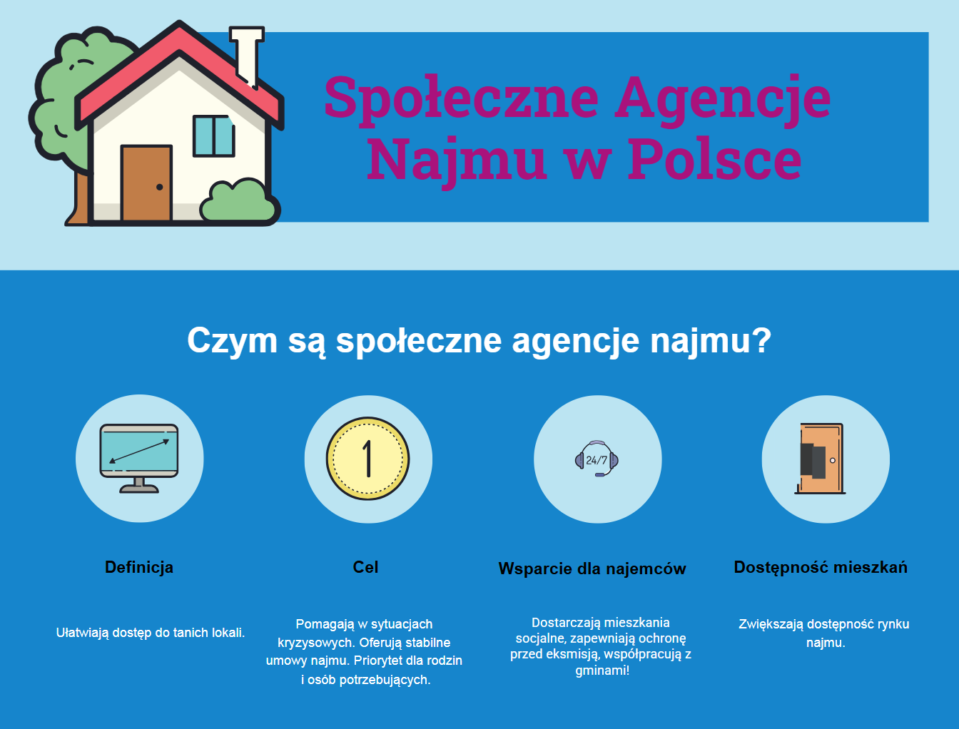 Społeczne Agencje Najmu w Polsce