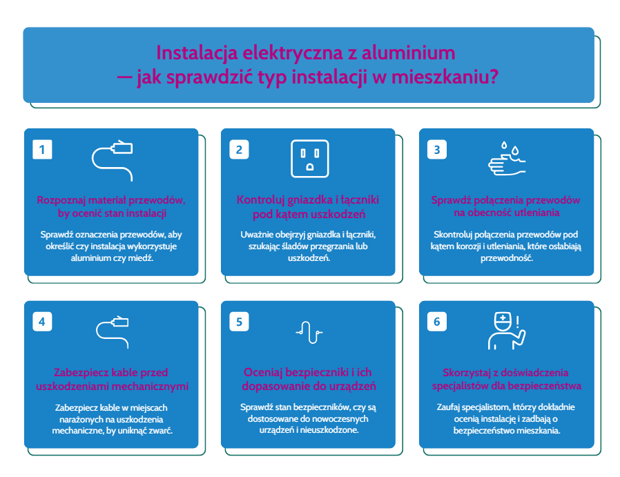 Sprawdzenie typu instalacji elektrycznej z aluminium